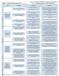 Top 5 Examples Of Marketing Strategies The Kings Marketing Strategic Planning Strategic Planning Template Marketing Plan Template