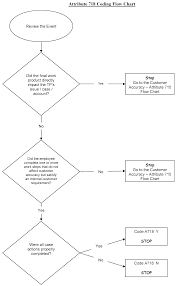 21 10 1 Embedded Quality Eq Program For Accounts