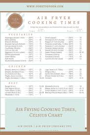 Pin On Pressure Airfryer Recipes