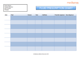 Written Skills Iv Fluid Prescribing Case 5 Ivy Fluid