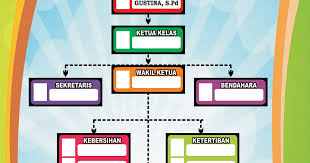 Cara membuat struktur organisasi kelas di word yang menarik. Bentuk Struktur Organisasi Kelas Yang Lucu