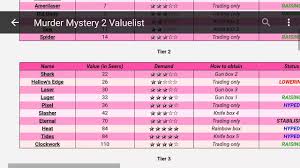 Roblox murder mystery 2 value list. Mm2 Value