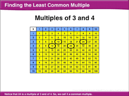 Finding The Least Common Multiple Math Lesson Printable
