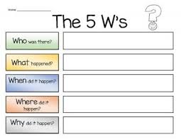 The 5 Ws Graphic Organizer Graphic Organizers Writing Lessons Nautical Classroom