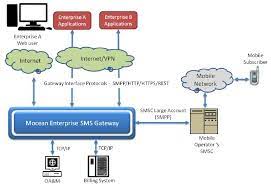 You are only permitted to use the content as expressly authorized by us or the specific content provider. Micro Ocean Technologies Solutions Services