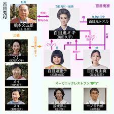 グランマの憂鬱』キャスト・出演者一覧、相関図【2023年4月期放送】 | ORICON NEWS