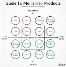 From moisturizing and thickening shampoos to dandruff treatments, men's conditioners to hair loss solutions. Hair Products For Men Explained Styling Options For Your Hair Type Every Shine And Hold Option Mens Hairstyles Real Men Real Style Hair Guide