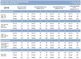 50 Prototypical Dvc Points Chart Grand Floridian