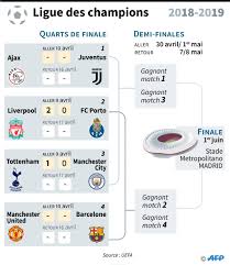Les meilleurs buteurs en europe en 2020/21. Ligue Des Champions Manchester United Contre Barcelone Classique Cossu