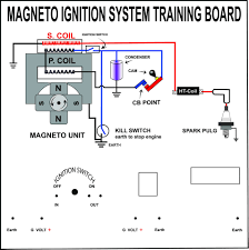 Bicycle engine kit wiring tips troubleshooting. 12 Motorcycle Magneto Wiring Diagram Motorcycle Diagram Wiringg Net Diagram Kill Switch Motorcycle Wiring