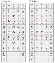 Pin By Kristine Joy On I Love Japan Japanese Words Hiragana Learn Japanese