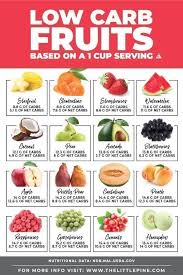 carb fruits vegetables online charts collection