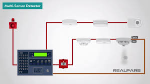 We sell smart business and home security systems geared for the diyer. What Is A Fire Alarm System Fire Detection System Realpars