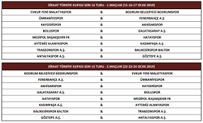 .sisteminin uygulanacağı ziraat türkiye kupası son 16 turu'nda ilk karşılaşmalar 15, 16 ve 17 ocak 2019 tarihlerinde oynanacak. Ziraat Turkiye Kupasi Son 16 Turu Eslesmeleri Belli Oldu Istanbulgercegi Com