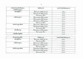 รับ ซื้อ ริบบิ้น พวงมาลัย ราชบุรี