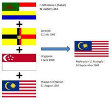 Persekutuan malaysia dibentuk 6 tahun kemudian iaitu pada 16 september 1963. Lim Wei Jiet On Twitter Consti Trivia For Day Did U Know That In 1963 Kelantan Challenged The Formation Of The Federation Of Malaysia I E Malaya S Decision To Federate With