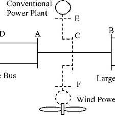 The size of the power system determines the number of drawings required.generally, the overall plant single line diagrams do not include breakdowns … Simplified One Line Diagram Of The Power System Download Scientific Diagram