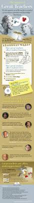 The Impact Of Great Teachers Teaching Teacher Inspiration Teaching Classroom