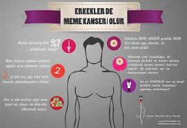 Erkekler De Meme Kanseri Olur Kendi Kendine Elle Muayeneyi Unutma Meme Kanseri Kagit Cicek Elsa