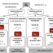 Lectii de mate, materiale bac+evaluarea națională matematică (+alte materii). Pdf Diseno De Tareas En El Marco De La Teoria Antropologica De Lo Didactico