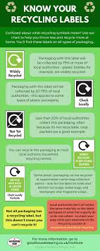 Recycling Symbols Explained What Recycling Symbols Mean
