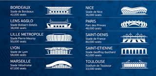 Die fußball em 2016 wird vom 10. Em 2016 Stadien Austragungsorte