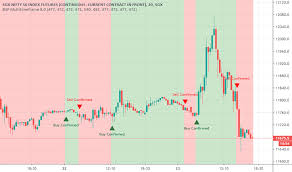 in1 charts and quotes tradingview