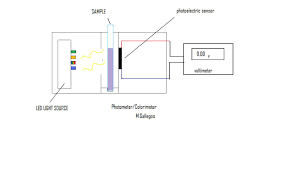 Public Lab Homemade Colorimeter Determine The Concentration Of A Sample
