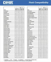 Compatibility Chart 7 Examples In Word Pdf