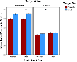 Her face is very average, and her body looks about the same. Frontiers The Interplay Between Economic Status And Attractiveness And The Importance Of Attire In Mate Choice Judgments Psychology