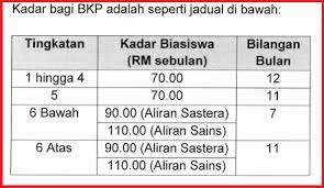 Secara amnya jumlah yang akan diterima untuk setiap tahun bagi pengajian peringkat diploma adalah elaun sara hidup rm. Pendidikanmalaysia Com Scholarship