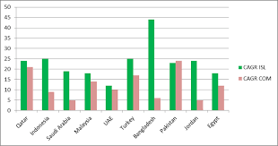 The data shown on this page correspond to the data described on the international monetary fund's dissemination standards bulletin board (dsbb). Cagr Of Ibs And Cbs Source World Bank Data Download Scientific Diagram