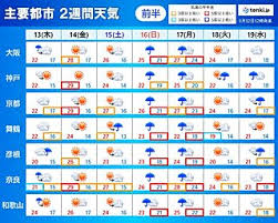 1 definitions matched, 0 related definitions, and 2 example sentences definition of 梅雨入り. Pqthelpmce31pm