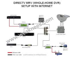 It shows how the electrical wires are interconnected and can also show. Internet Direct Tv Swm Wiring Diagram Garmin 172c Wiring Diagram Landrovers Yenpancane Jeanjaures37 Fr