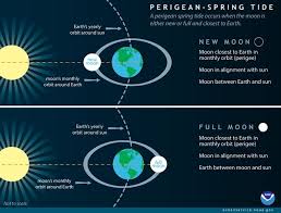 High Supermoon Tides Strike Coasts Earth Earthsky