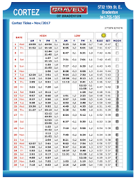 cortez tide chart nov 2017 coastal angler the angler