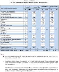 La scurt timp după ce a preluat mandatul portalinvatamant.ro. Exclusiv SchimbÄƒri Majore La Gimnaziu In Noile Planuri Cadru PregÄƒtite De Ministerul EducaÈ›iei FÄƒrÄƒ Note Din ToamnÄƒ La Religie MuzicÄƒ Desen È™i Sport Eliminarea Materiilor EducaÈ›ie TehnologicÄƒ È™i Dezvoltare PersonalÄƒ Varianta 2