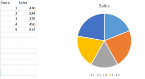 Pie Charts Are Bad Ok Working The Net