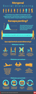 Pin Di Belajar