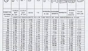 Pressure Drop Calculation Form Pirobloc