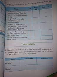 Jawaban tugas individu kelas 8 halaman 135 guru ilmu sosial apa jawaban soal hal 191 b indonesia brainly co id buku pegangan guru bahasa indonesia smp kelas 8 kurikulum 2013. Jawaban Tugas Individu Bahasa Indonesia Kelas 8 Halaman 135 Soal Ips Kelas 8 Hal 105 Brainly Co Id Jawaban Tugas Individu Bahasa Indonesia Kelas 8 Halaman News Marwah