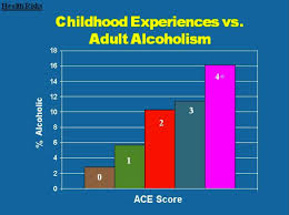 got your ace score aces too high