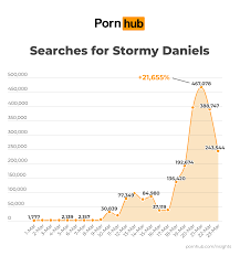 Stormy Daniels Insights - Pornhub Insights