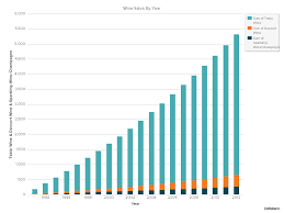 Stacked Cumulative Chart Read On To Learn How To Make It