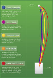 greenmaster bowls bias and colour chart product