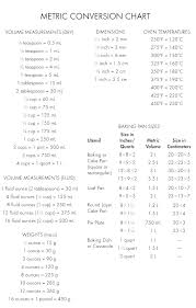 51 Competent Liquid Measurements Chart Cooking