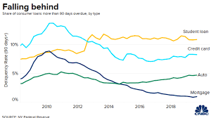 Unemployment Stimulus Checks Where Aid Measures Stand