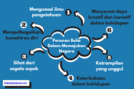 Film ini bertujuan untuk mengingatkan anak jaman sekarang.dan untuk orang tua juga, baik orang tua kandung maupun keluarga yang sudah di anggap sebagai orang tuanya.untuk memantau anaknya yang belum menikah , agar tidak terjerumus pergaulan bebas, wik wik, kenakalan remaja. Peranan Belia Dalam Membangunkan Dan Memajukan Negara