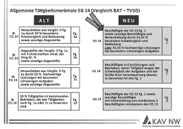 May 14, 2021 · ein musterschreiben für eine höhergruppierung kann der orientierung dienen. Https Mydvp De Wp Content Uploads 2020 05 Dvp 2017 04 Epaper Pdf