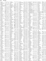 Dispo + 30jla villa des cœurs brisés. Schreibweise Der Namen Im Namenindex Pdf Free Download